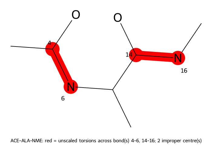 alanine dipeptide: unscaled amide omega torsions in red