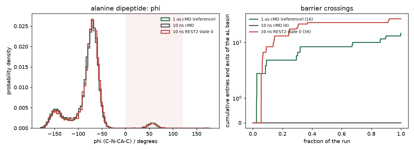 the ladder against 10 ns and against the microsecond