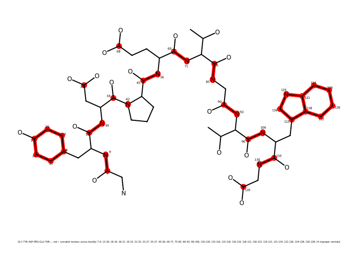 chignolin: unscaled torsions in red